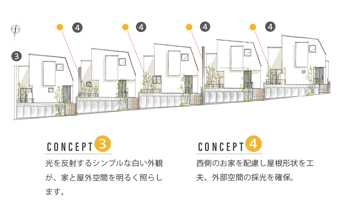コンセプト3