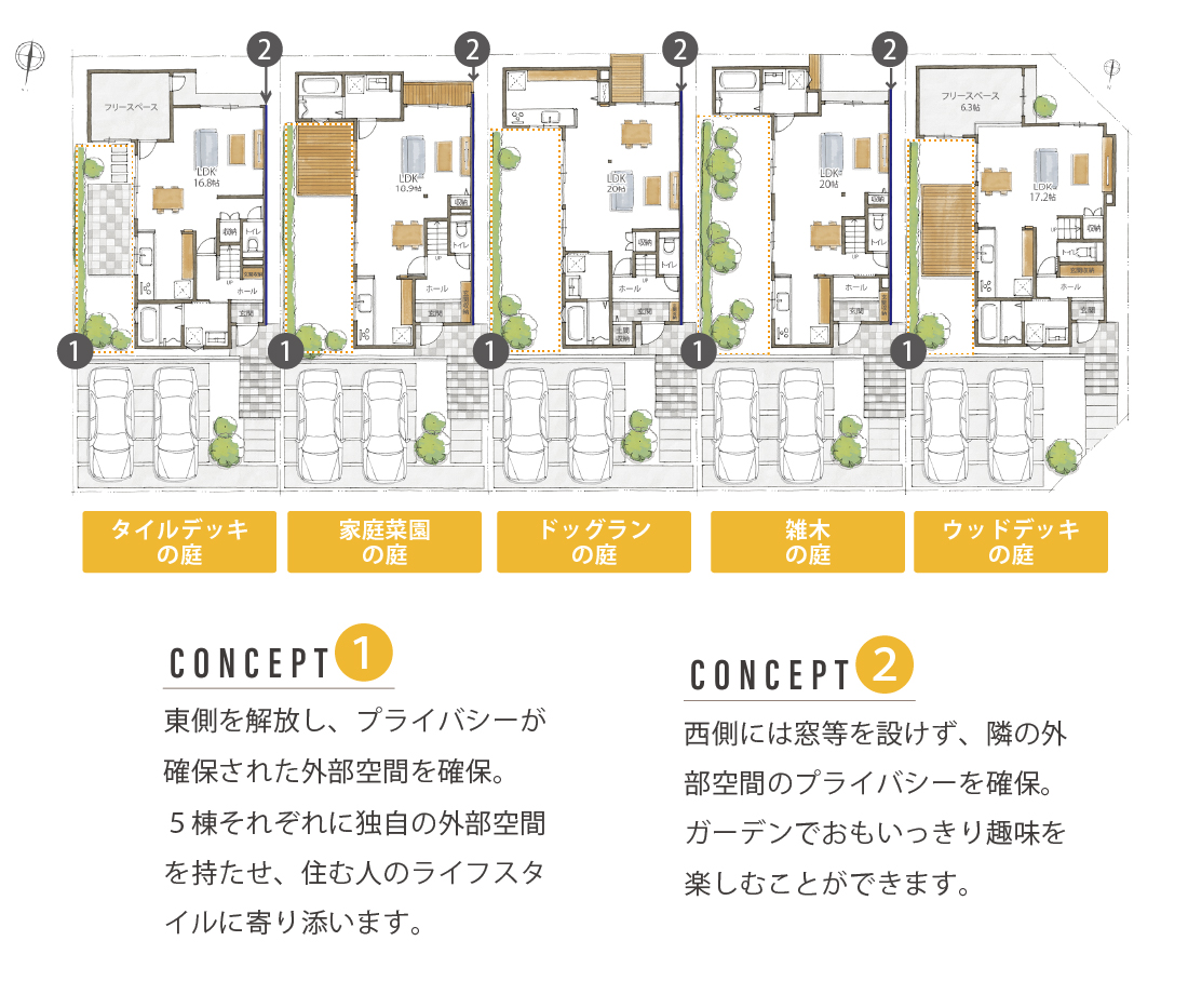 コンセプト2