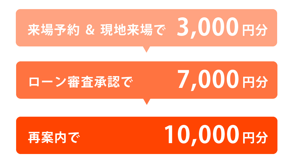 ステップアップキャンペーン２