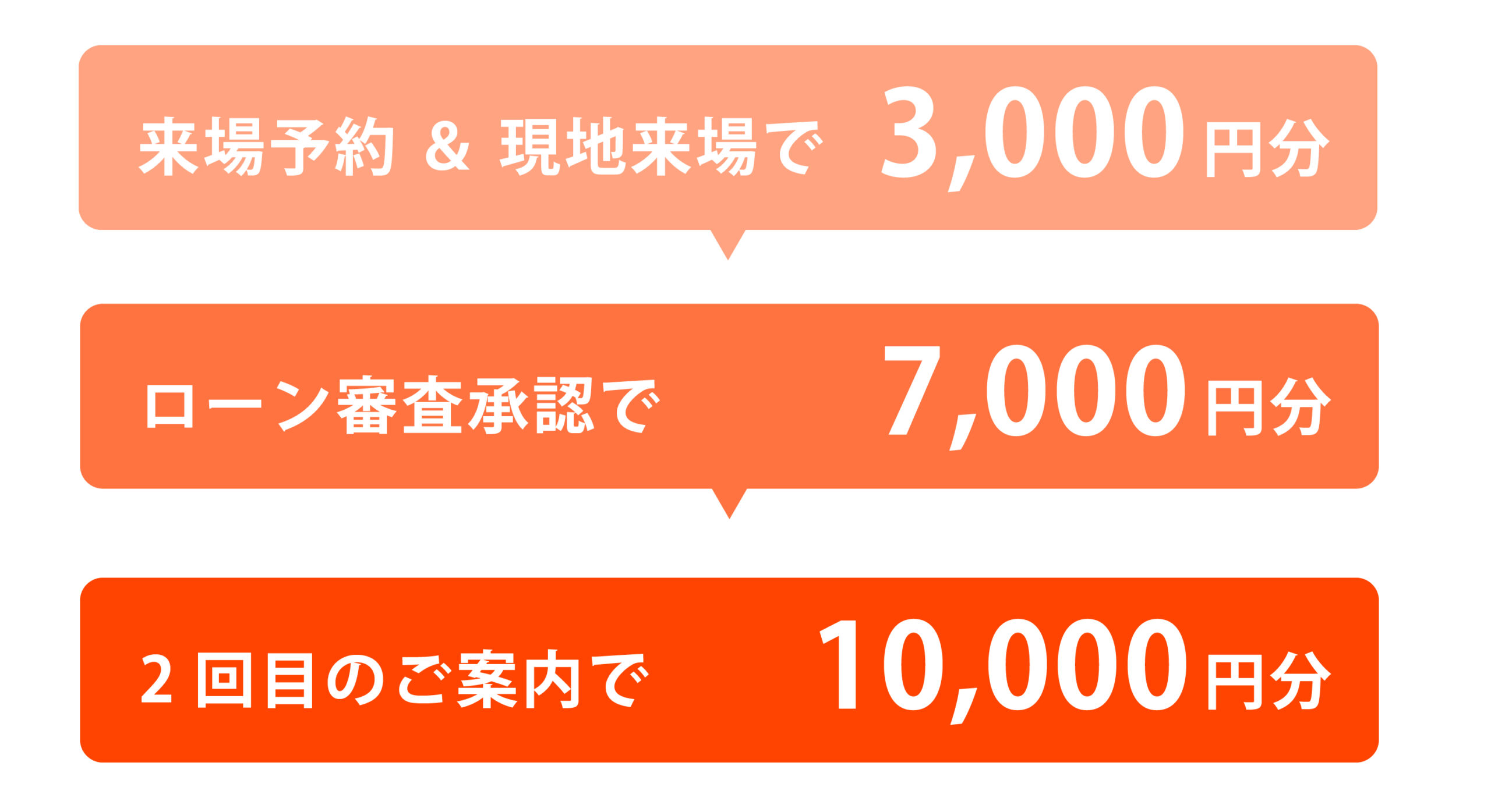 ステップアップキャンペーン２